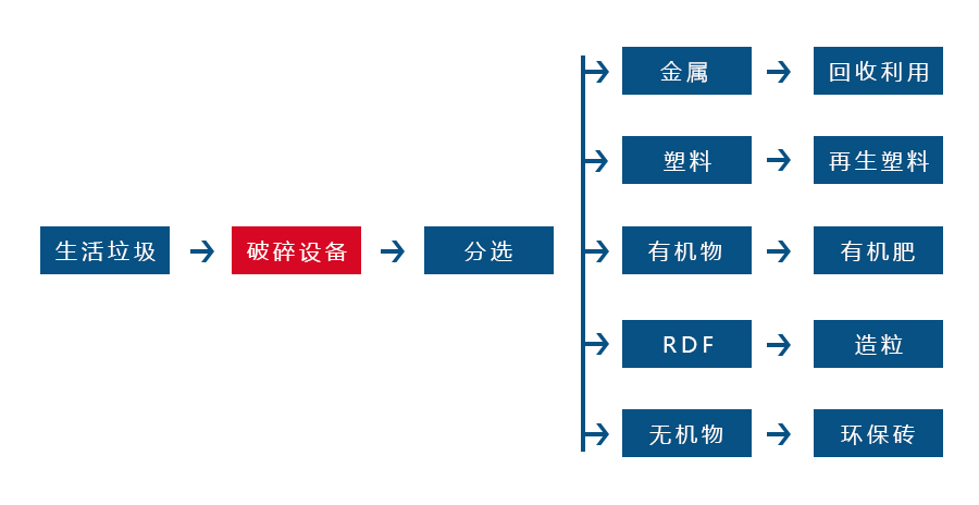 雙軸撕碎機(jī) 雙軸撕碎機(jī)
